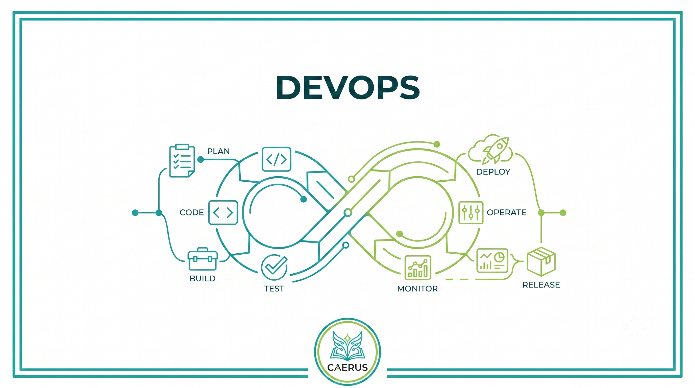 DevOps v3 CIC5